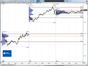 Análisis previo (Day-Trading) Sesión Mini S&P500 